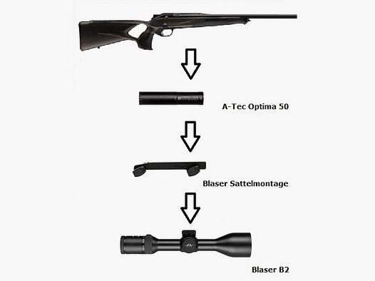 Blaser R8 Professional Success + Blaser B2 2,5-15x56 iC S + Montage + Schalldämpfer + ... / Komplettpaket