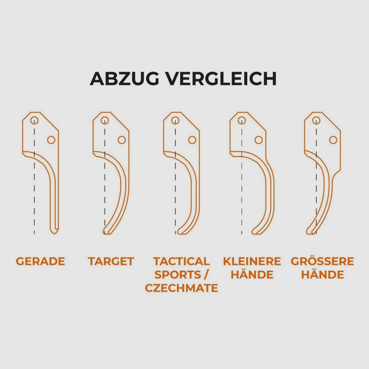 KMR SA Trigger/Abzug TARGET Steel, Bild 3 von 3