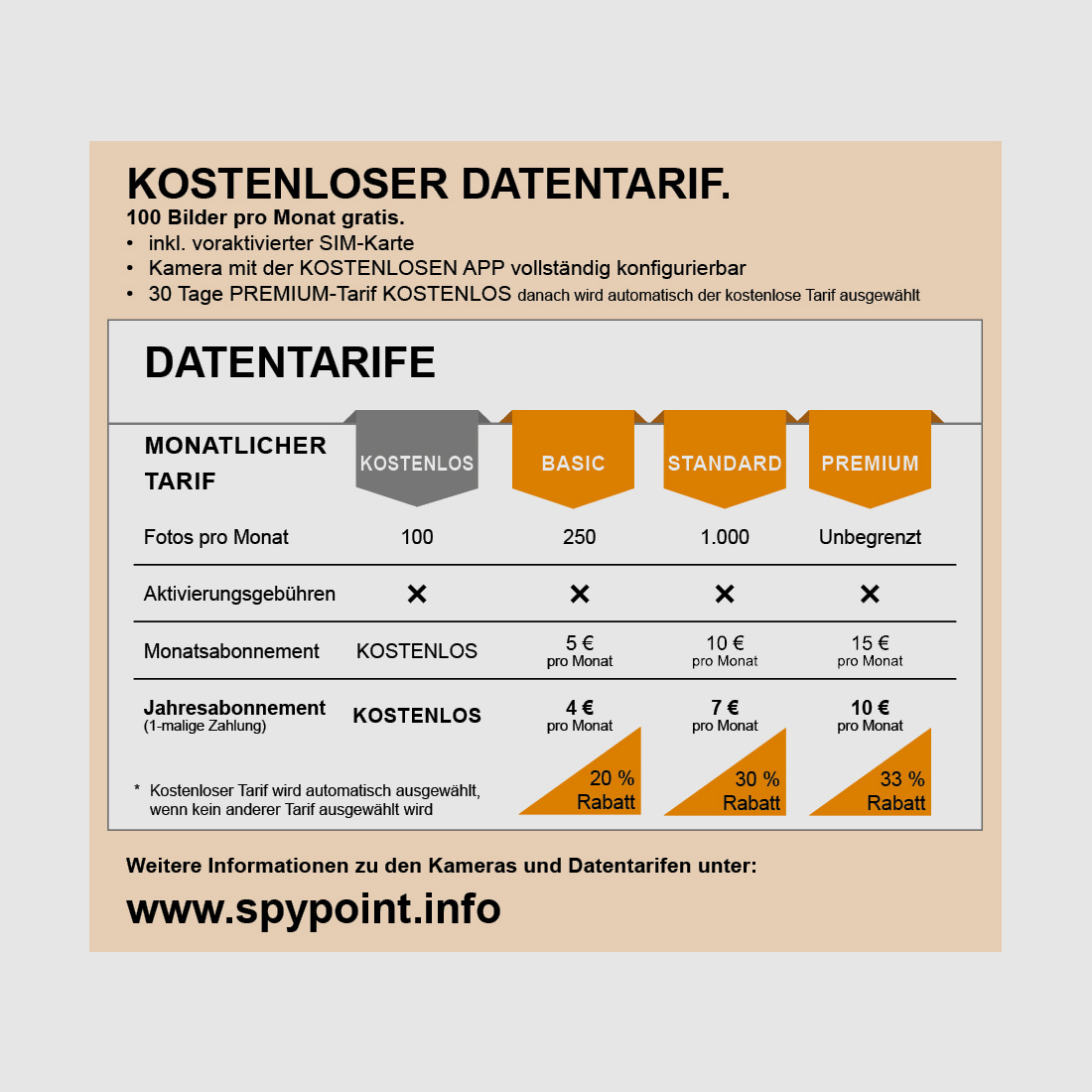 SpyPoint Wildkamera