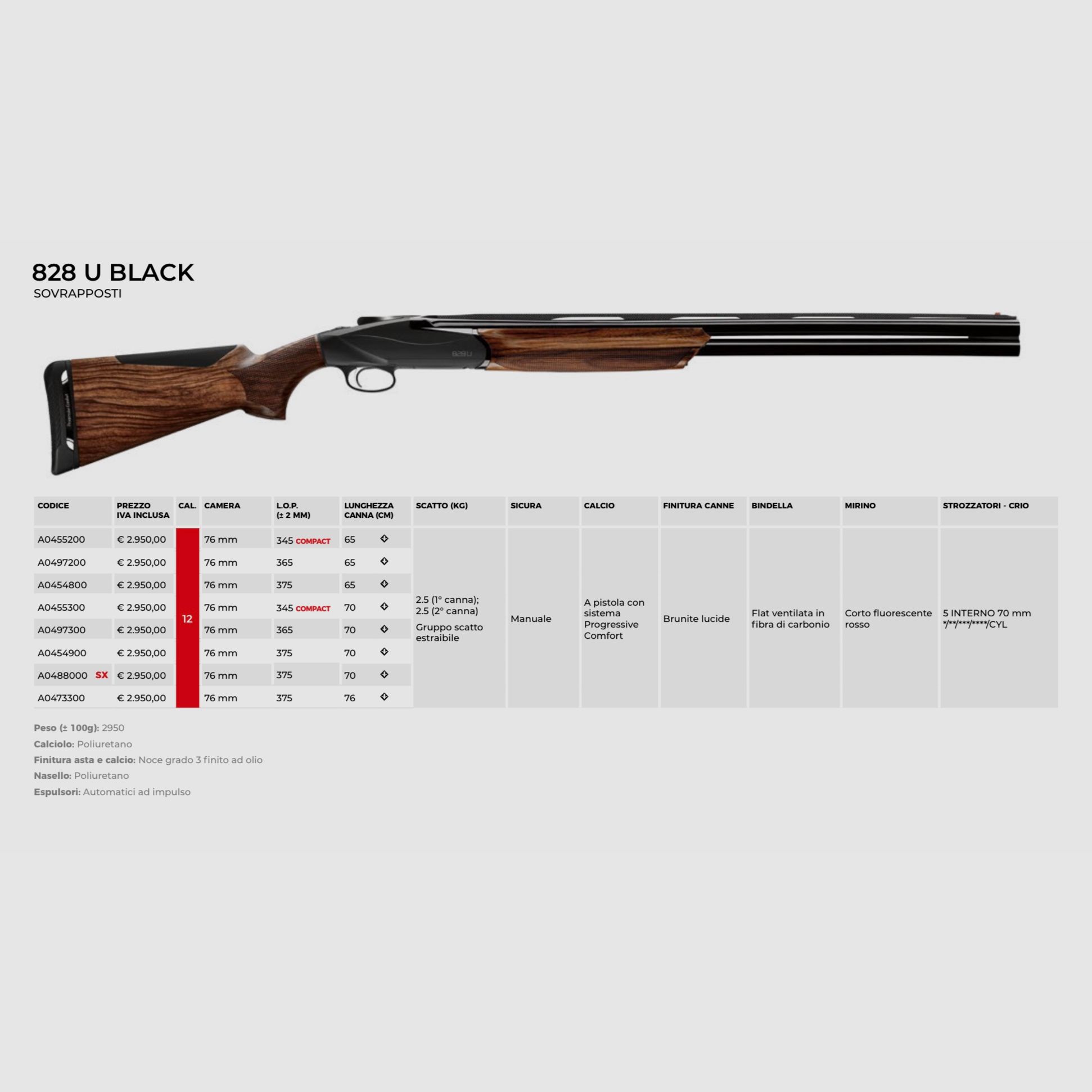 AAA PROMO BENELLI – ÜBER-UNTER-FAUSTFEUERWAFFEN, Bild 3 von 7
