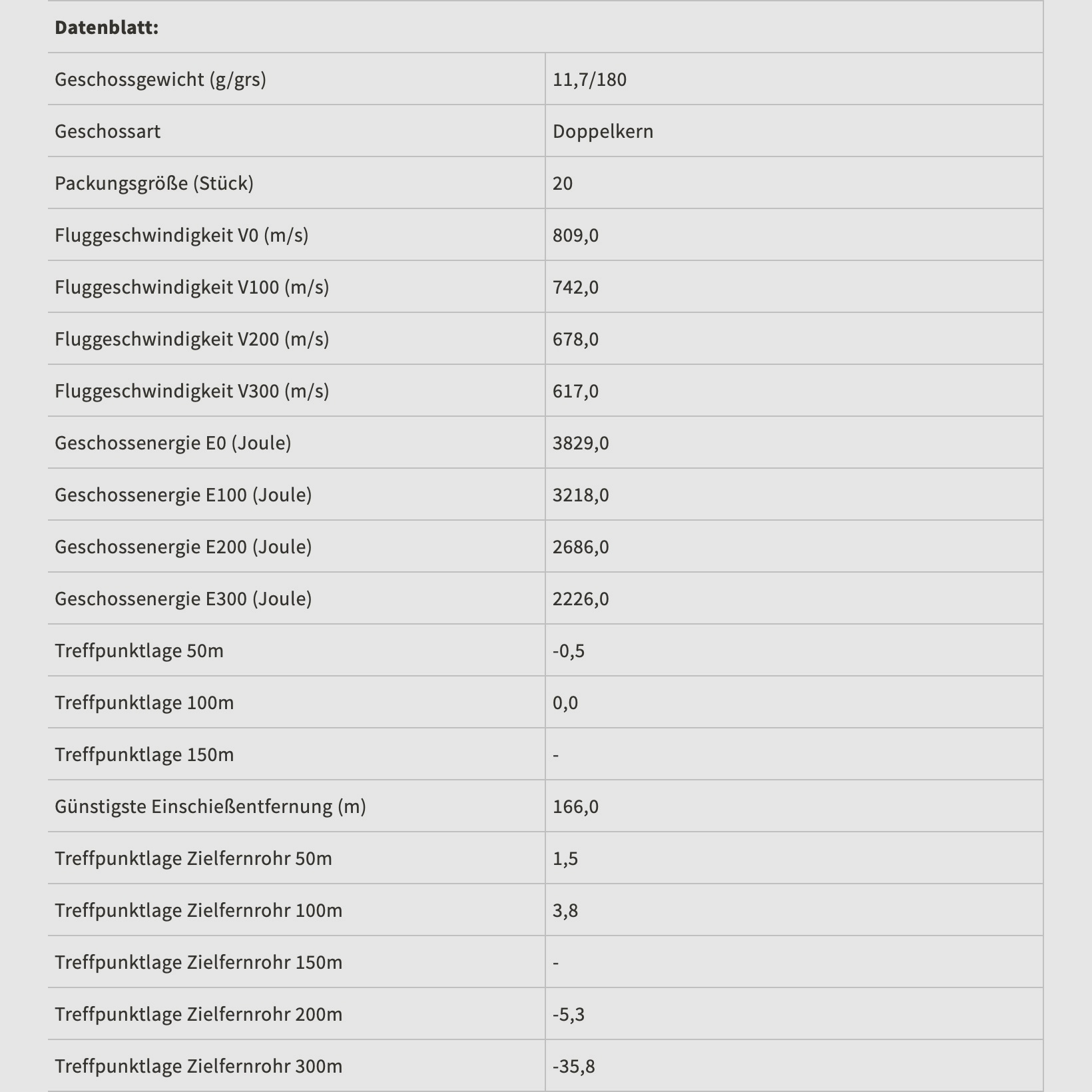 Sellier & Bellot 2003961 .30-06 Spr. punta eXergy azul 11,7g 180grs.
