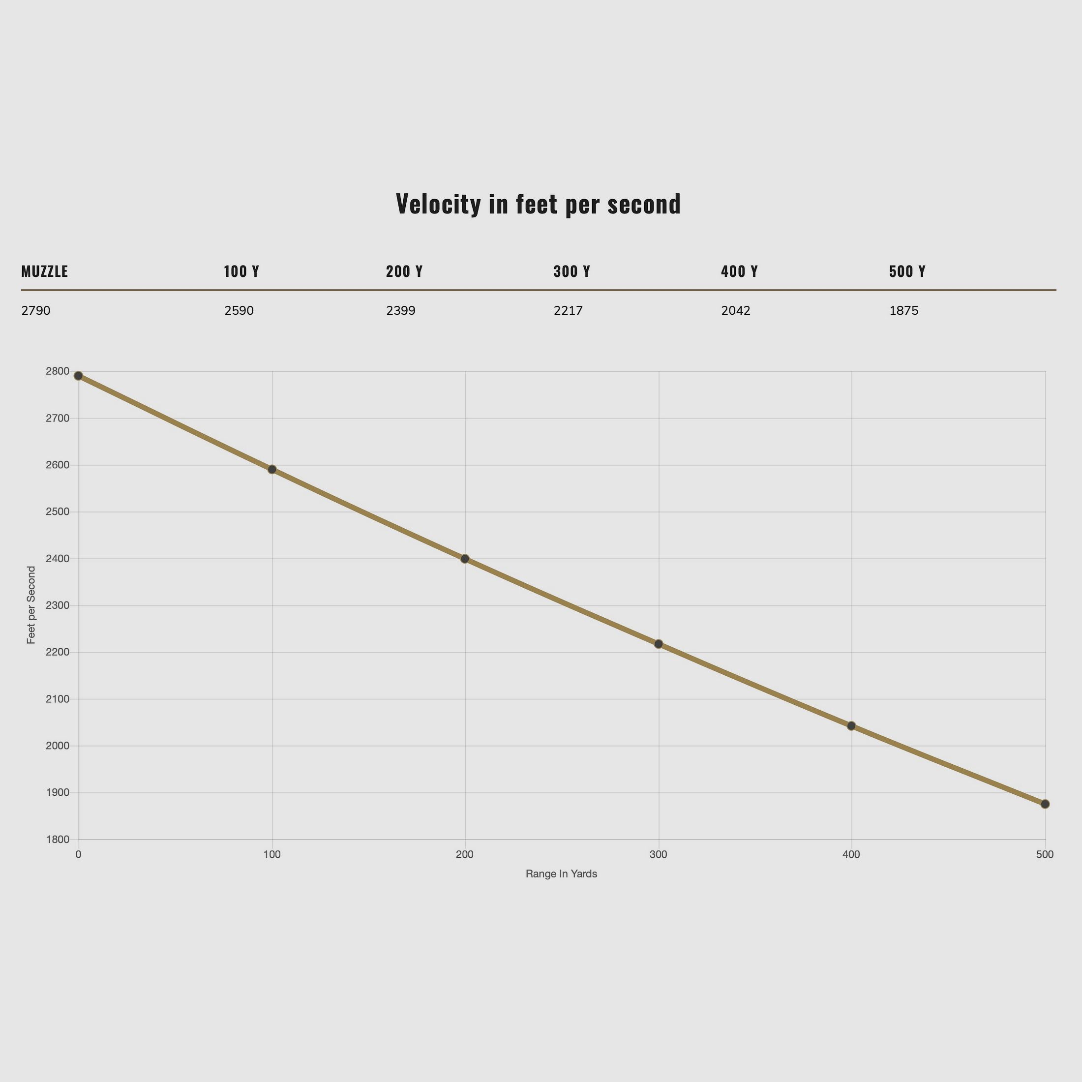 Federal Ammunition 2000234 .30-06 Spr. Fusion 10,7g/165grs.