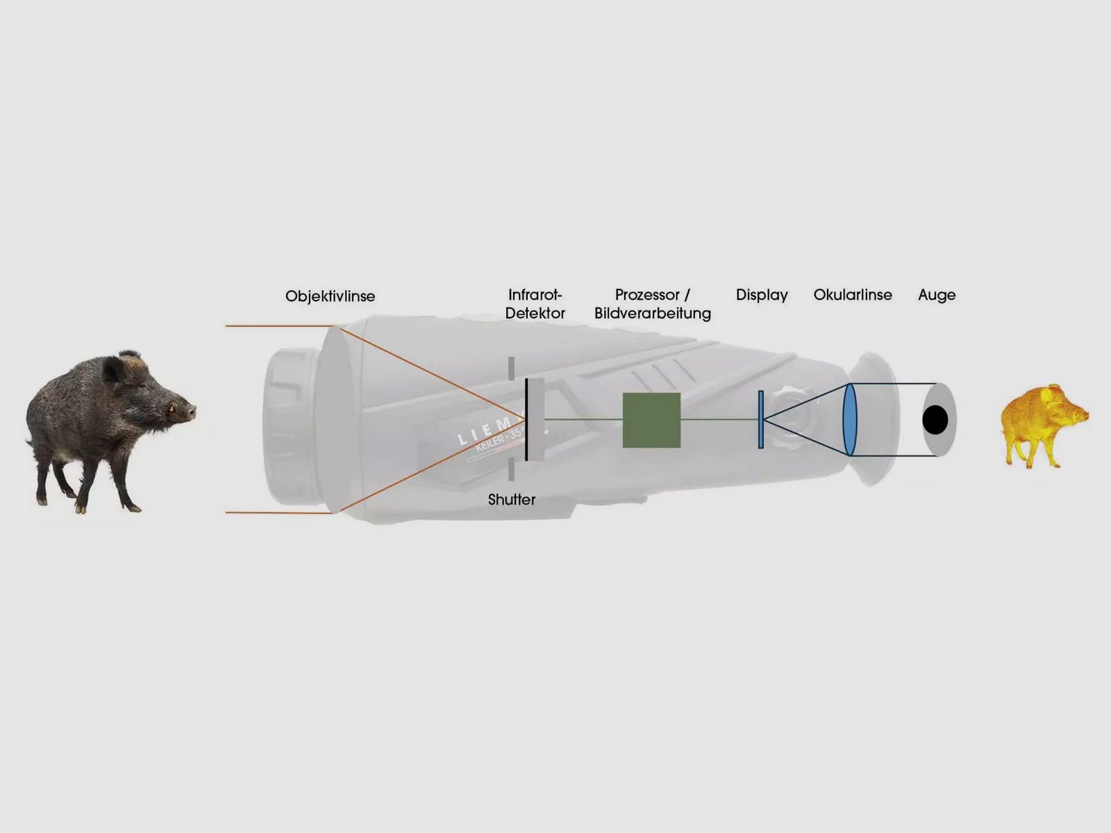 Cámara térmica Liemke Keiler 50 PRO 2022 con correa y detector de 12µm