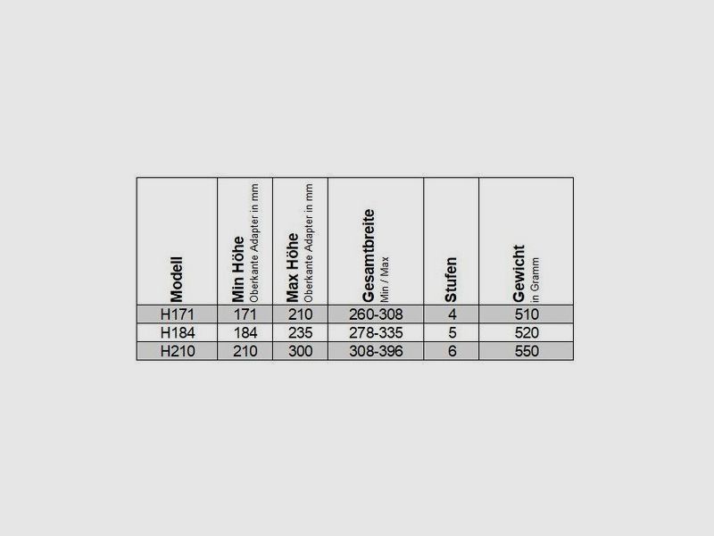 Fortmeier Bipod / Bipod H184 12:00 o'clock version in 3 positions