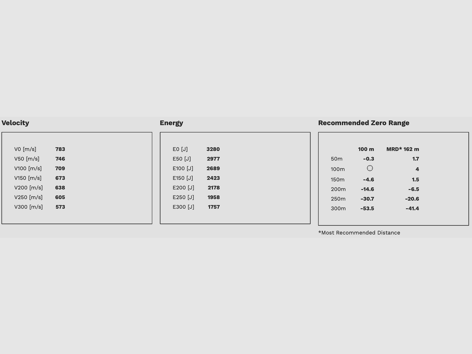 Geco 2413833 .308 Win. Star 10,7g 165grs. Bleifrei Deformationsgeschoss