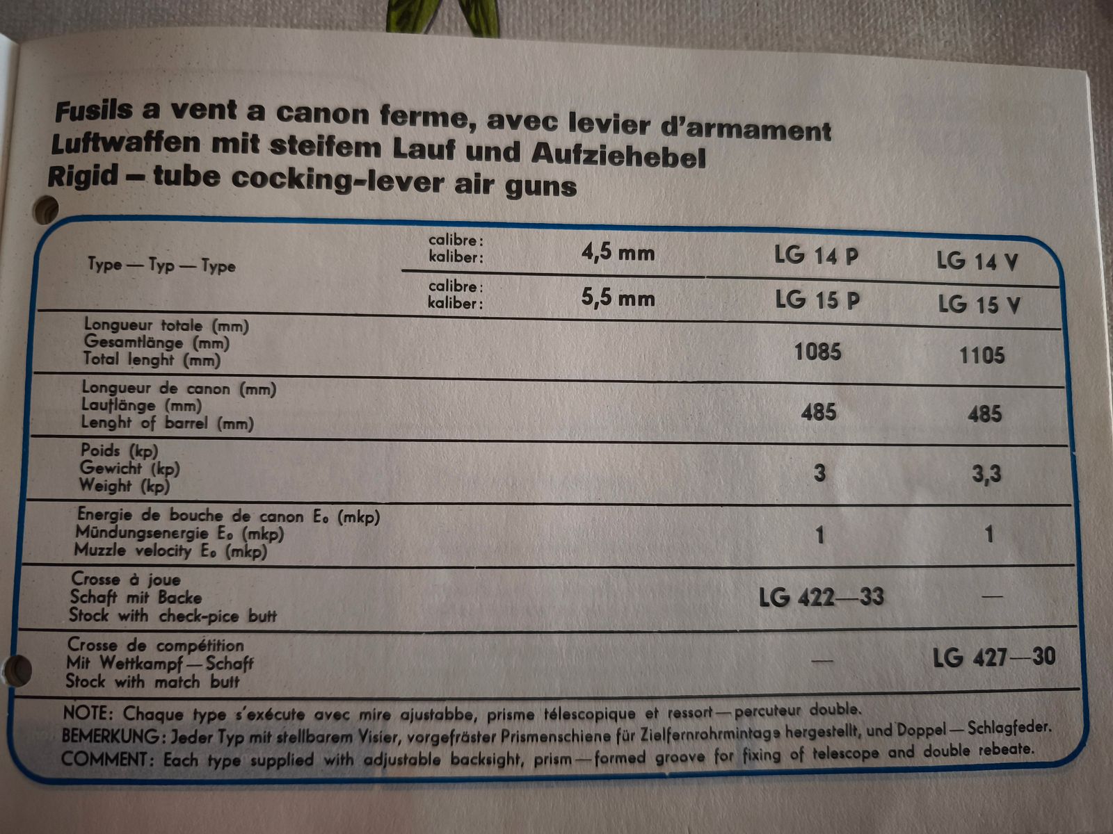 Umarex LG 14 underlever air rifle