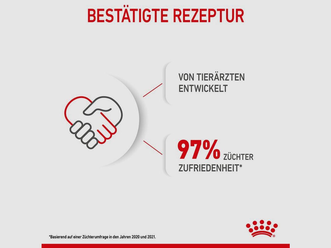 ROYAL CANIN Große Hunde Trockenfutter Maxi Welpen 15 Kg