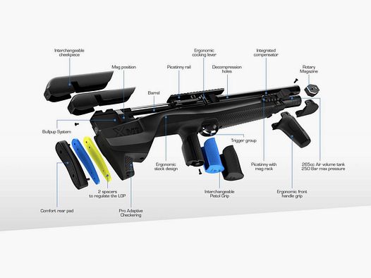 Stoeger XM1 Bullpup