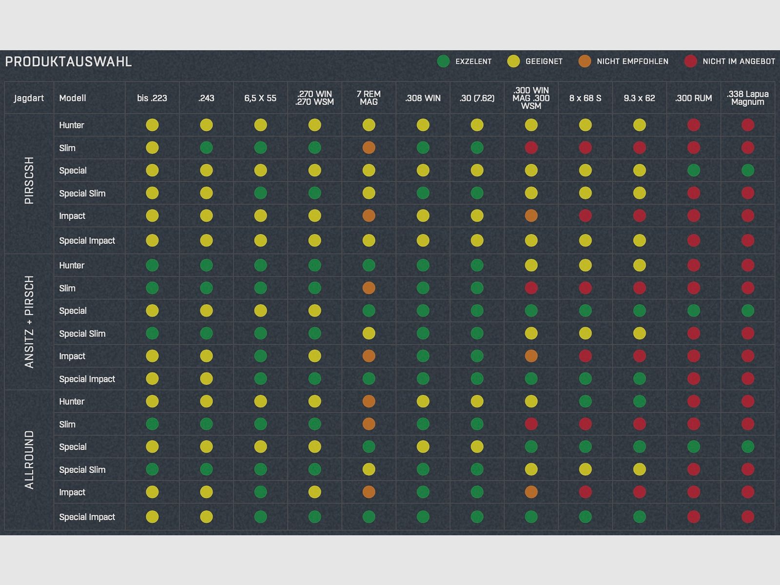 Silenzatore HQS SPECIAL IMPACT fino a calibro 7,62 mm incluso adattatore filettato Over Barrel
