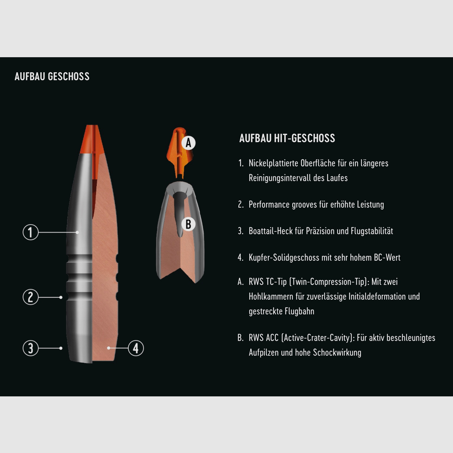 RWS 2318847 Büchsenpatronen 7x65 R HIT 9,1g 140 gr Bleifrei