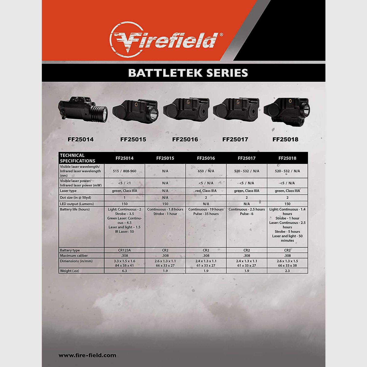 Firefield – BattleTek Weapon Light, Bild 12 von 12