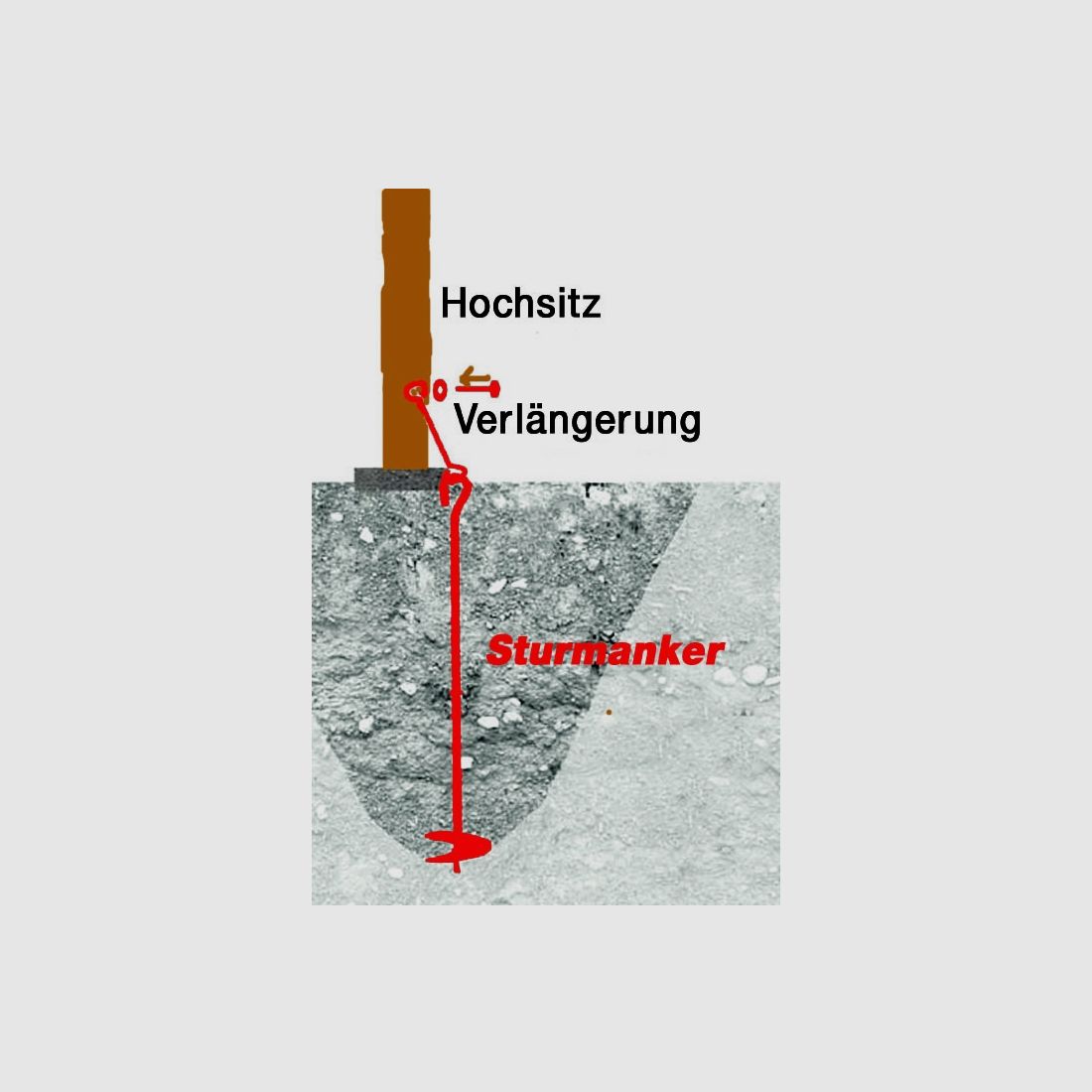 Sturmanker für Hochsitze bis 5 m, 4-teiliges Set, Bild 2 von 3