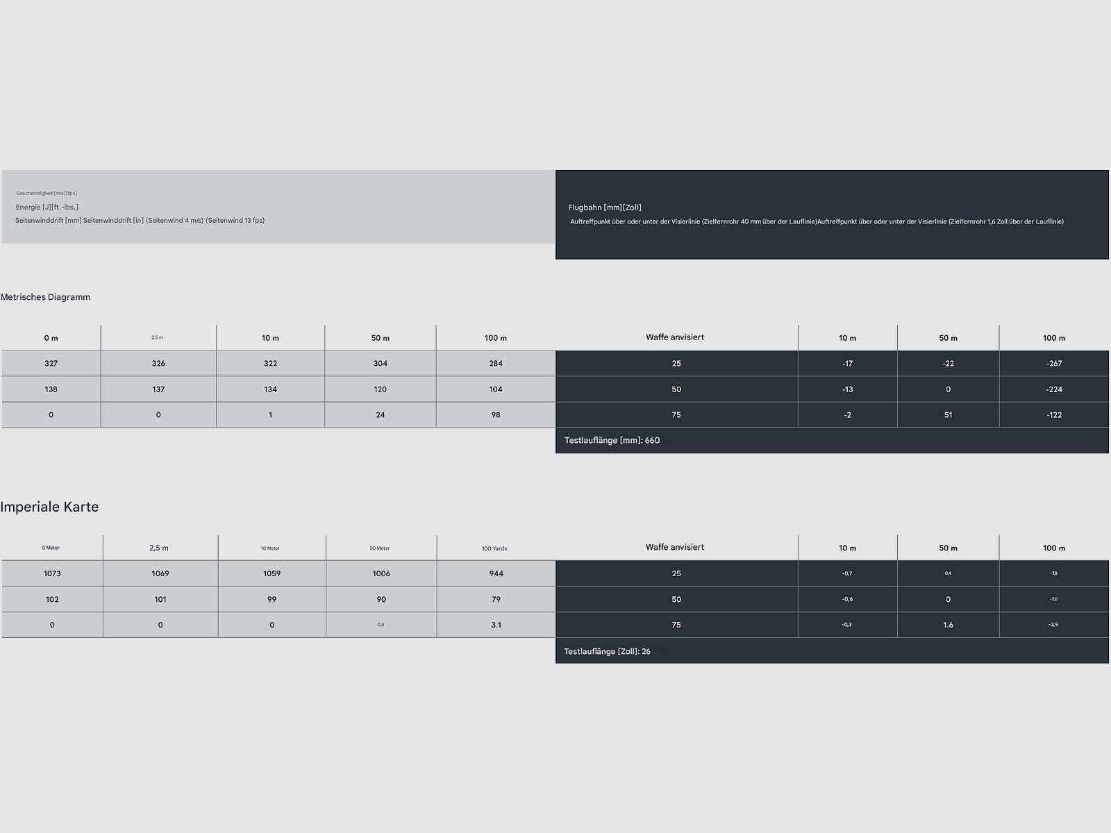 Lapua Center-X .22 LR 2,59g 40gr Randfeuer Fabrikladepatrone Sportschießen