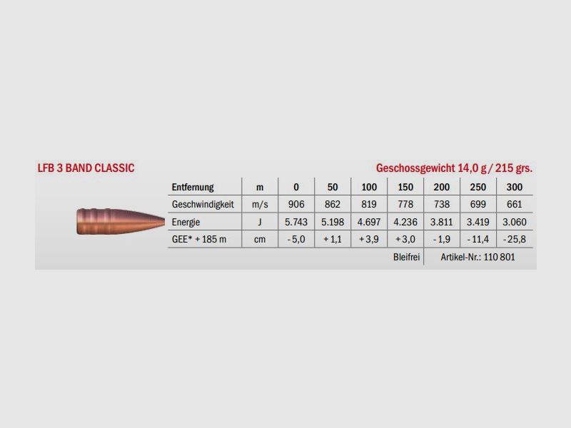 LFB 3 Band Classic .375 H&H Mag. 14g, image 2 of 2