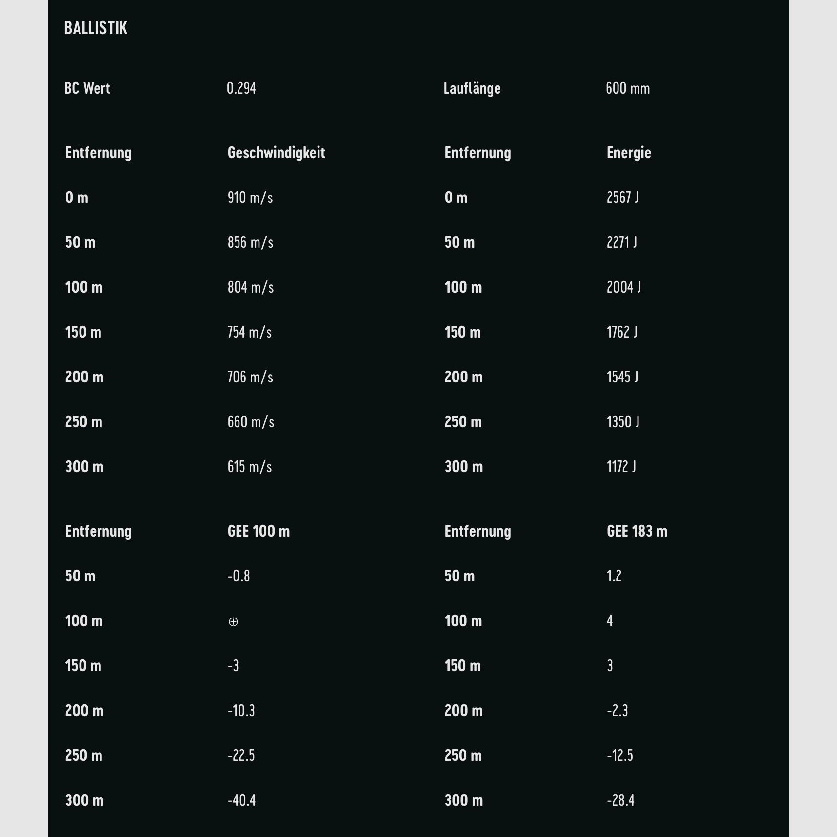 RWS 2116812 .243 Win. Pointe ogivale 6,2g 96grs. 20 pièces.