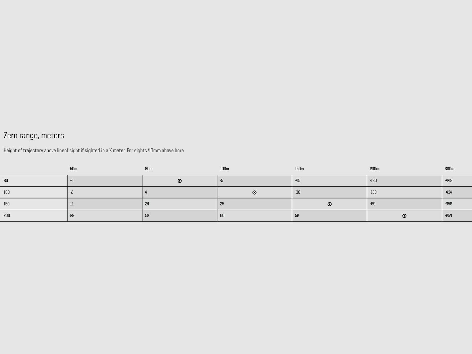 Norma 2319347 8x57 IS Ecostrike 10,4g 160grs. Munición de rifle