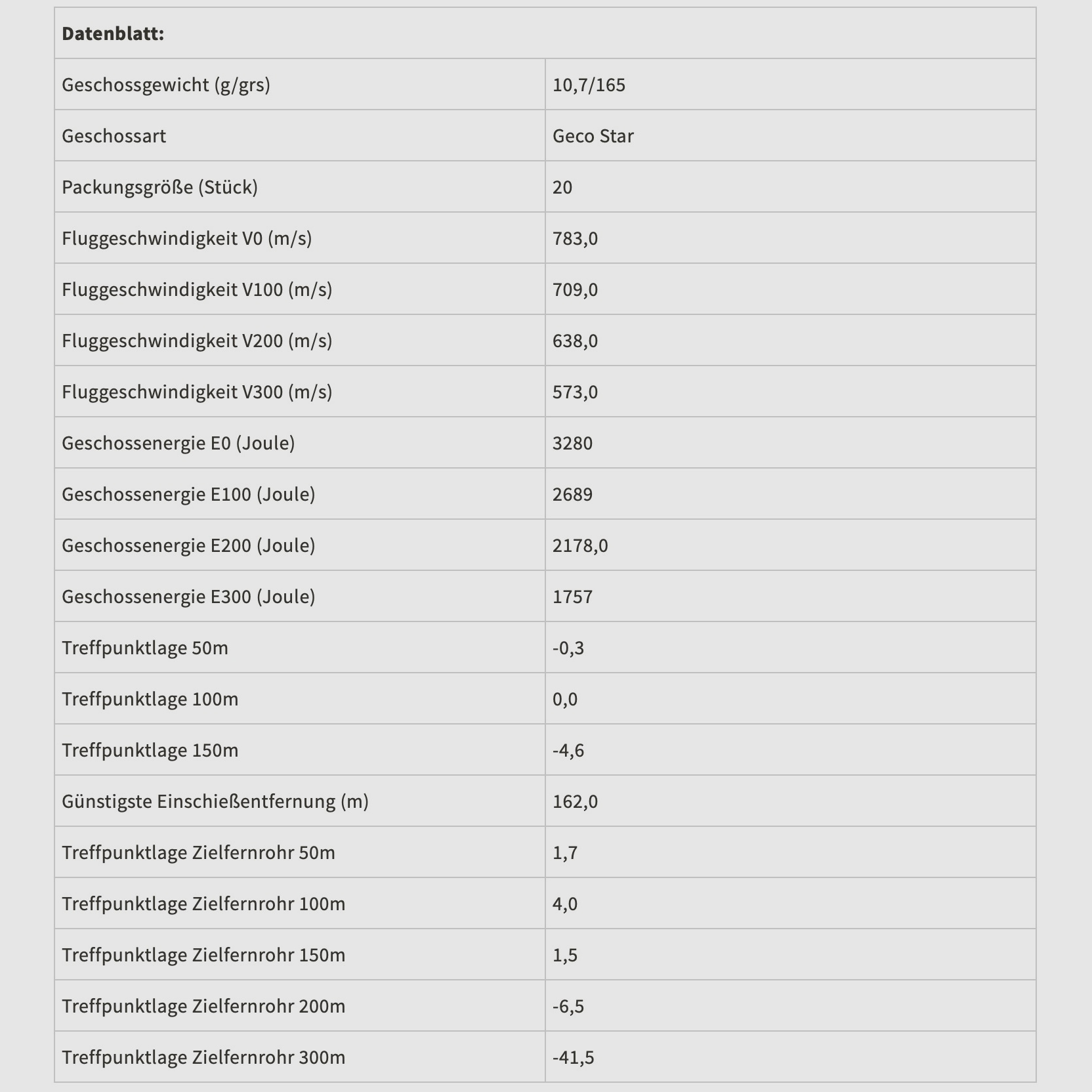 Geco 2413833 .308 Win. Star 10,7g 165grs. Bleifrei Deformationsgeschoss