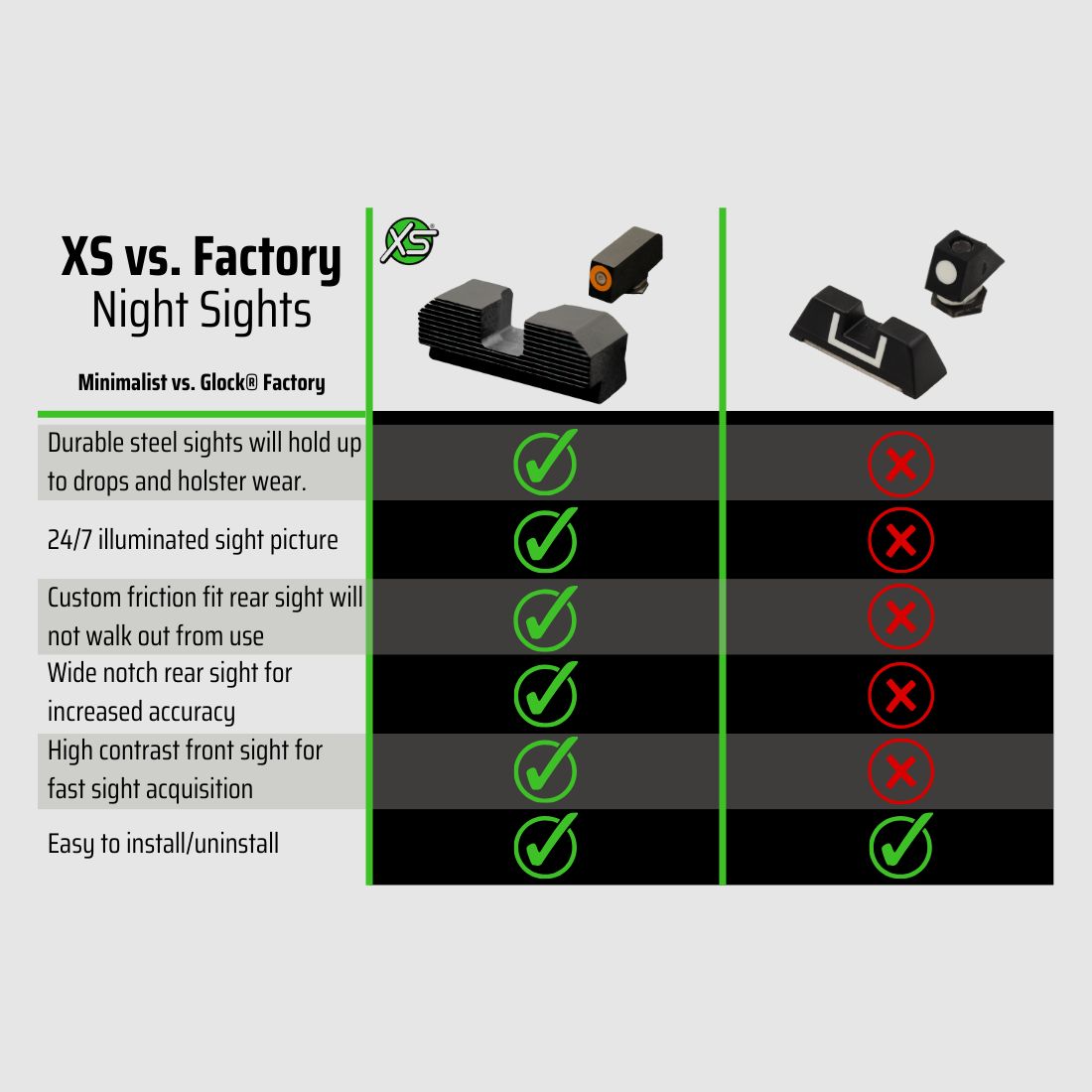N-Sight Minimalist STD Dot Orange Glock 20-41, image 2 sur 2