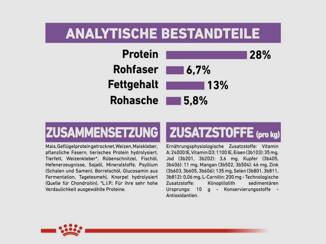 ROYAL CANIN Kastrierte Große Hunde Trockenfutter Sterilised Maxi