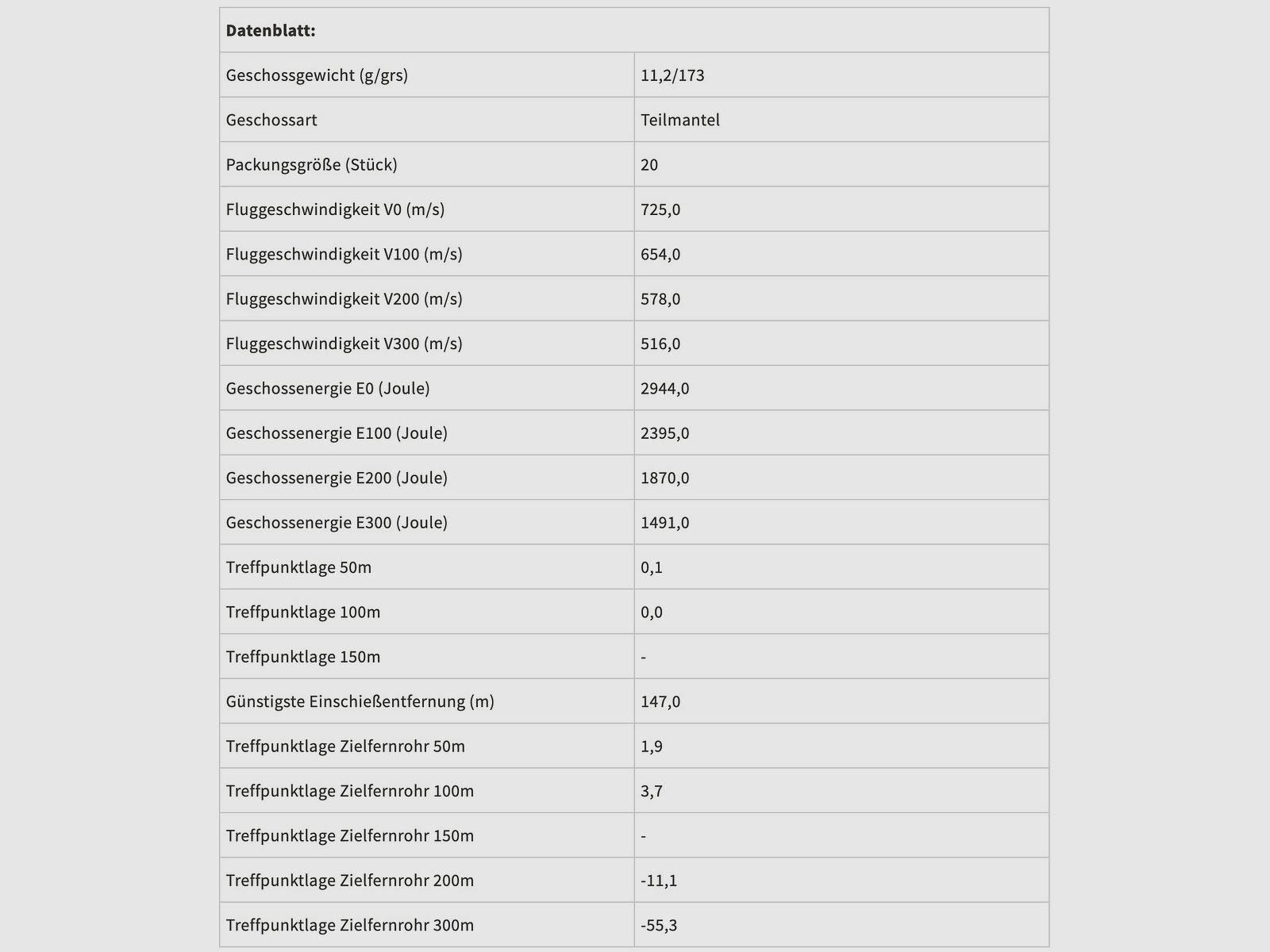 Sellier & Bellot 61126 7x57R partial jacket SPCE 11.2g/173grs.