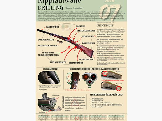 Annual Calendar 2026 Collector's Edition "Long and Handguns"