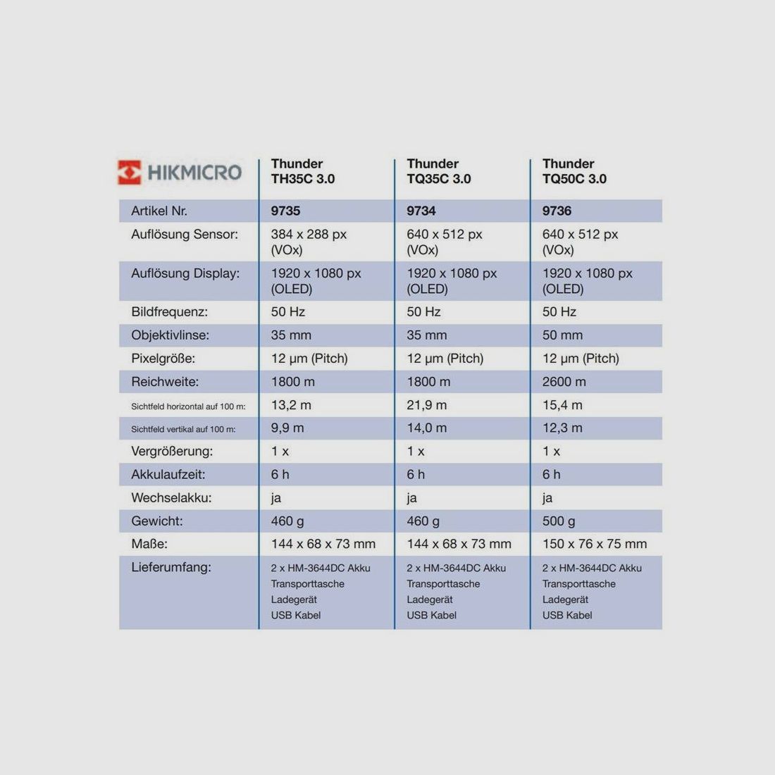 Hikmicro Thunder TQ50C 3.0 Wärmebildkamera-Vorsatzgerät