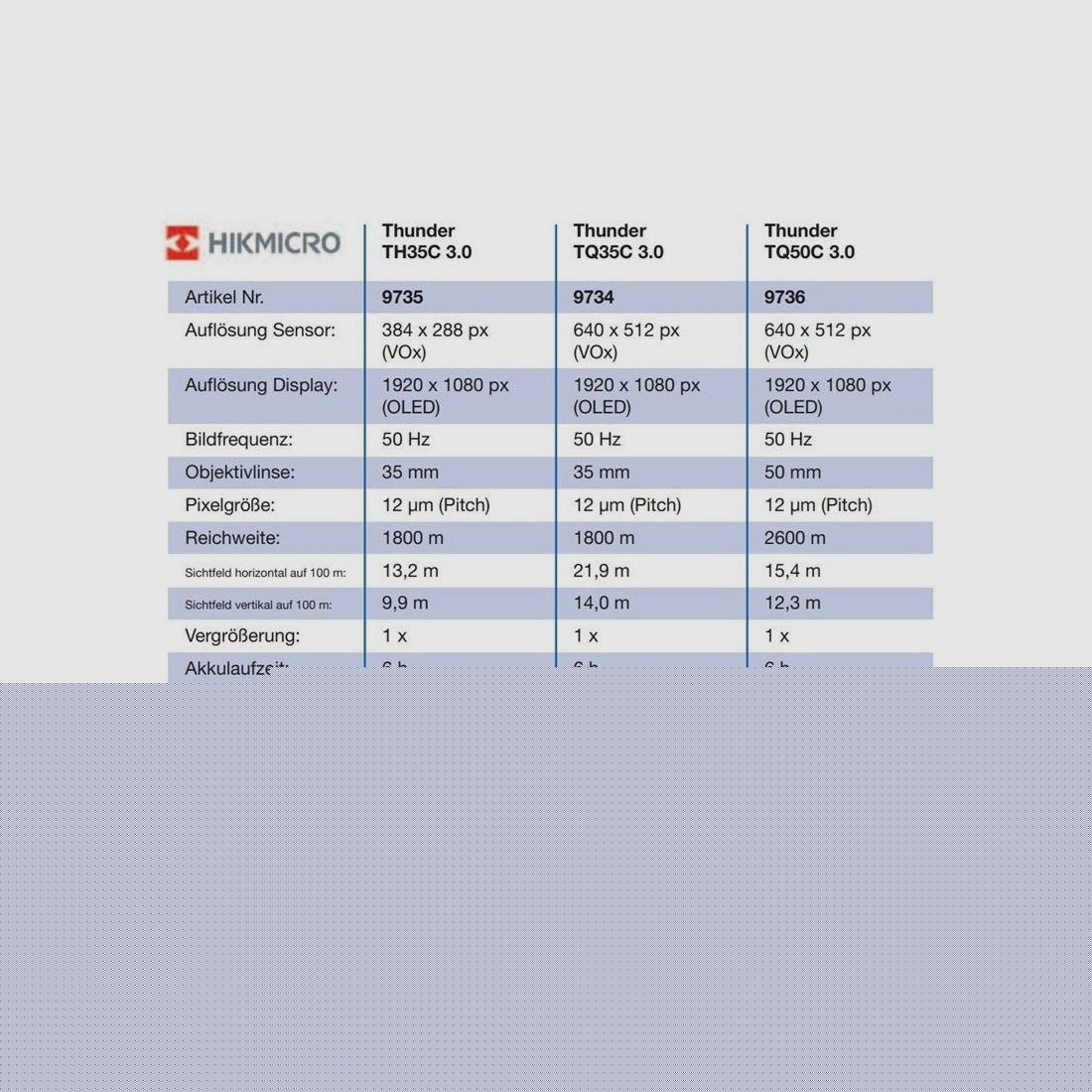 Hikmicro Thunder TQ50C 3.0 thermal imaging camera attachment