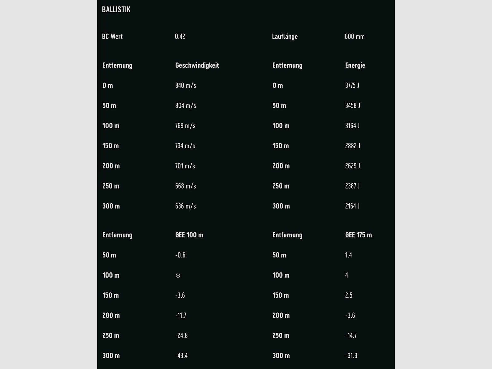 RWS 2318843 cartucce .30-06 Spr. HIT 10,7g 165grs. Senza piombo