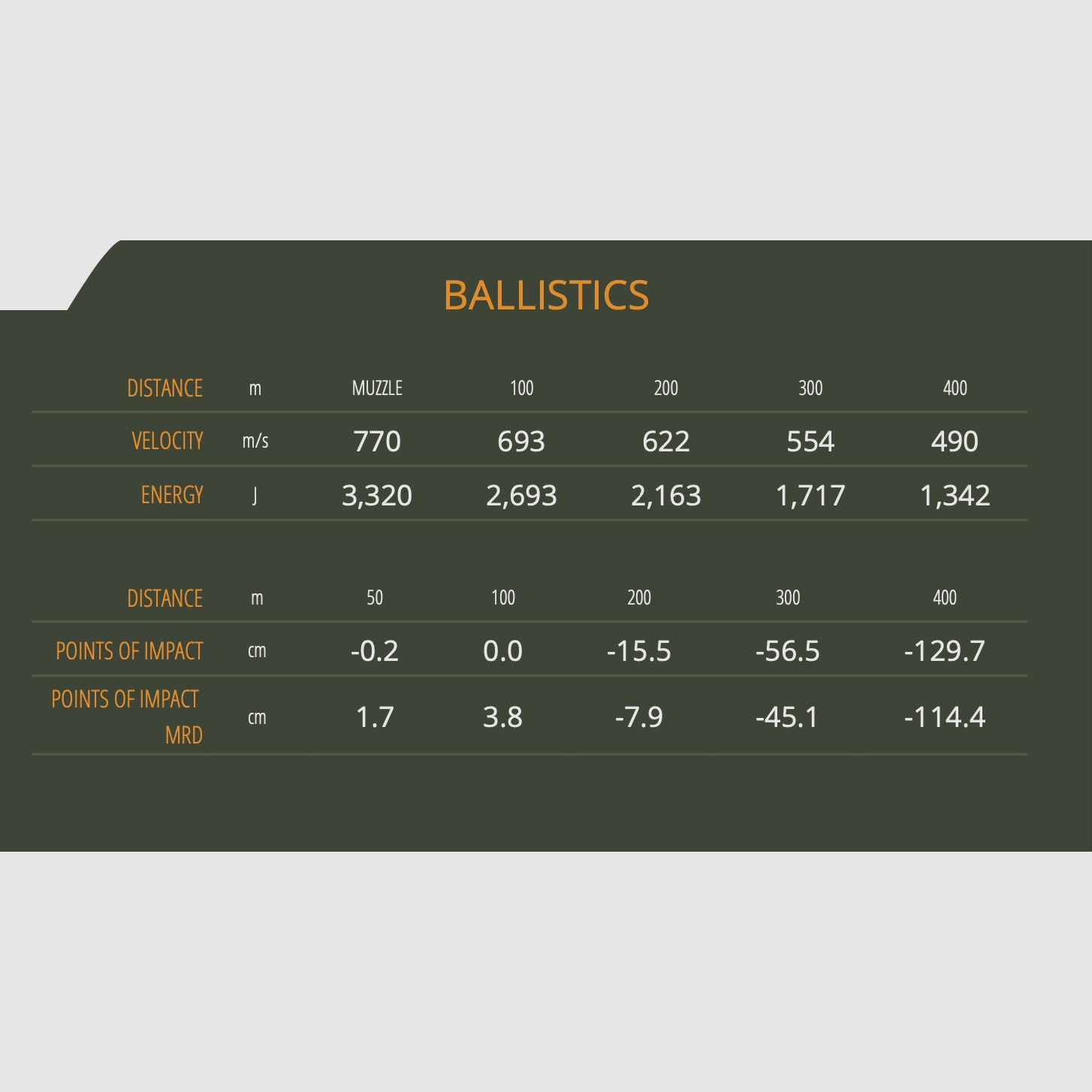 Sellier & Bellot 155484 7x64 Teilmantel SPCE 11,2g 173grs.