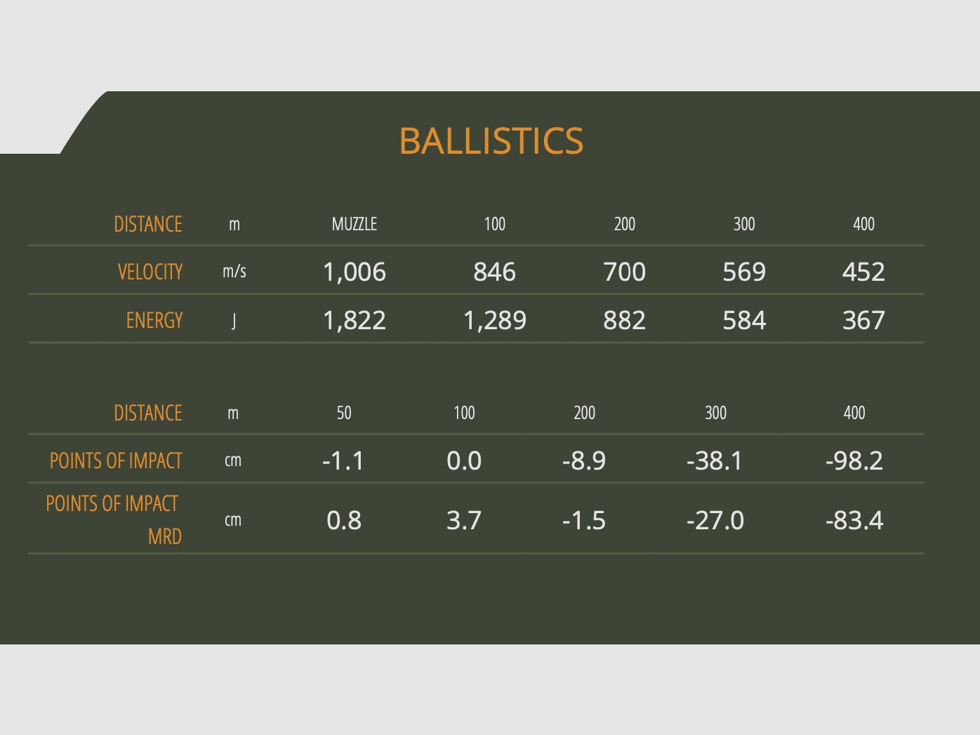 Sellier & Bellot 60155 .223 Rem. Teilmantel 3,6g/55grs. Langwaffenmunition 20 Stk