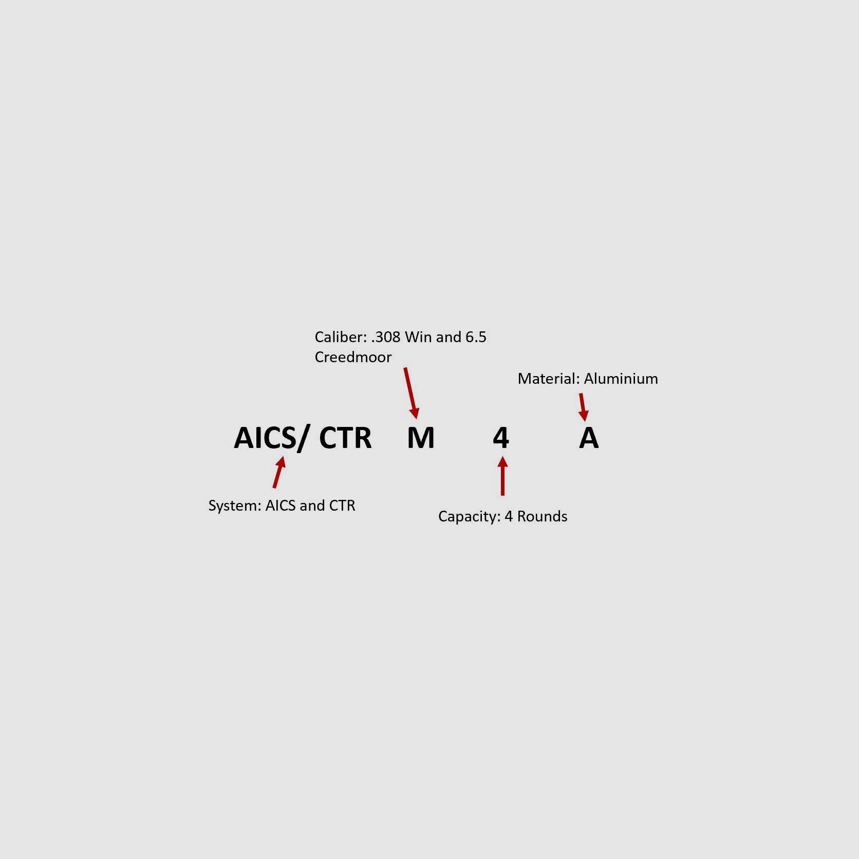 AICS/ CTR M4A (.308 y 6.5CM; Alu)