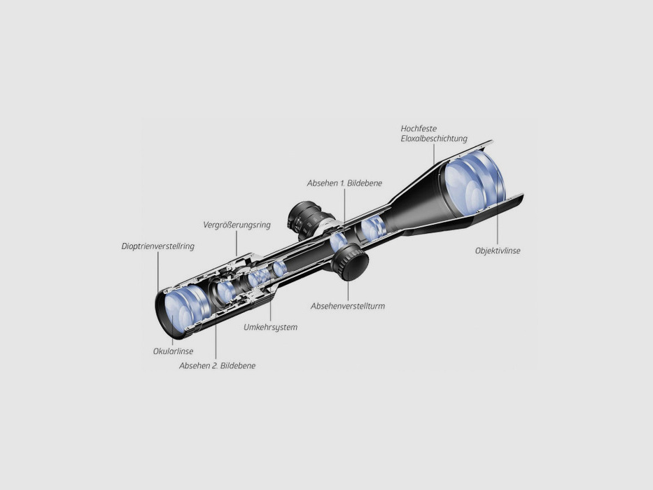Noblex ZF NZ8 Inception 1-8×28