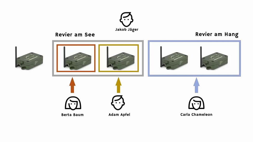 MinkPolice Fallenmelder: Die Mitjägerfunktion - Fallen gemeinsam überwachen