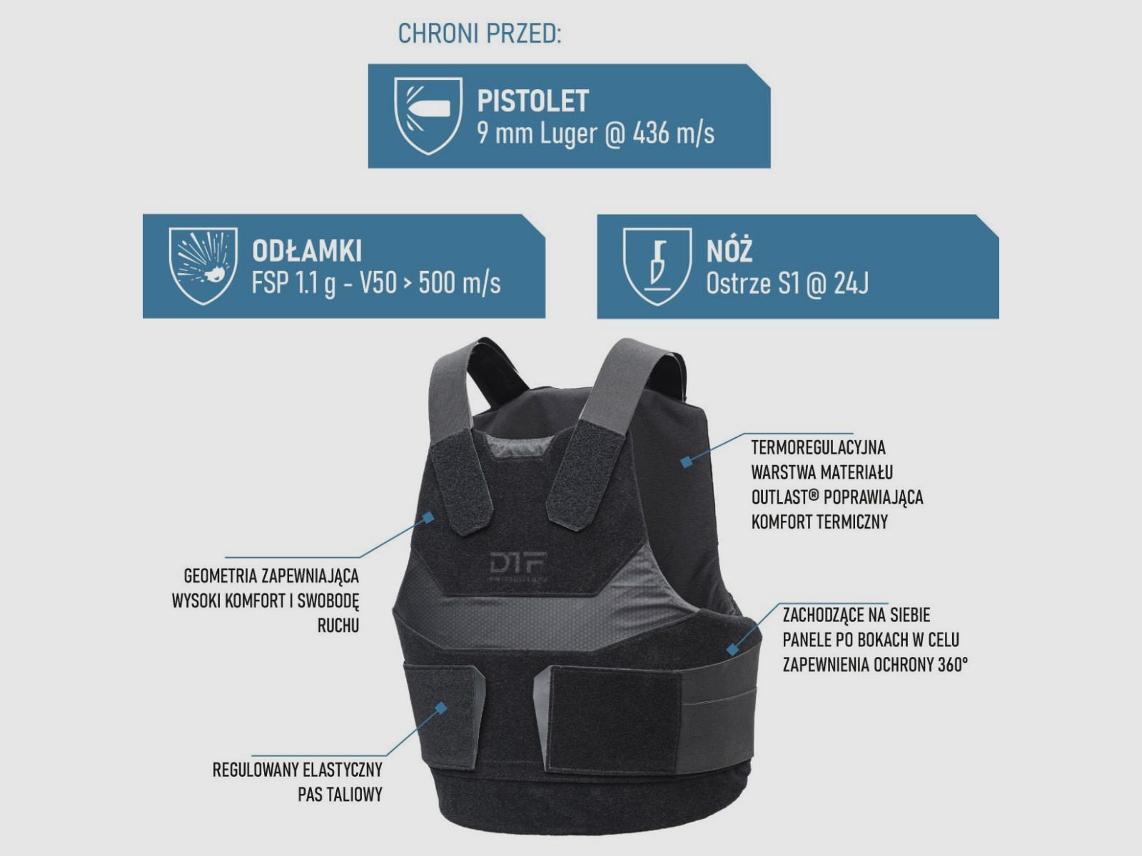 DTF Protection - Kamizelka kuloodporna IMPACT 2 rozmiar M, zdjęcie 4 z 5