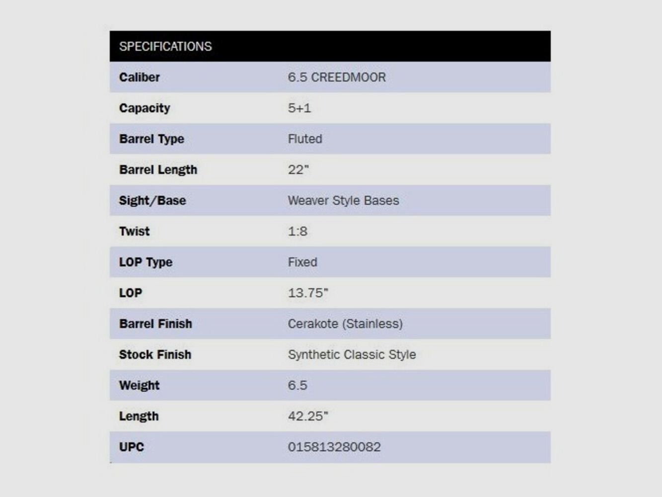 Mossberg Patriot Synthetic Cerakote 22" (22 inches) 6.5mm Creedmoor