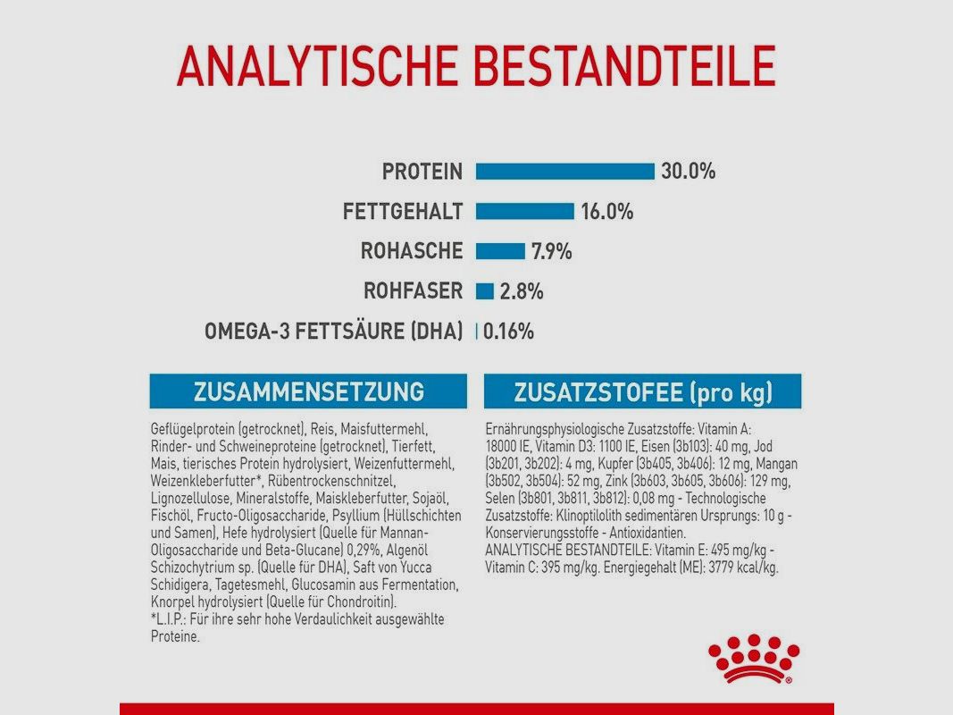 ROYAL CANIN Große Hunde Trockenfutter Maxi Welpen 15 Kg