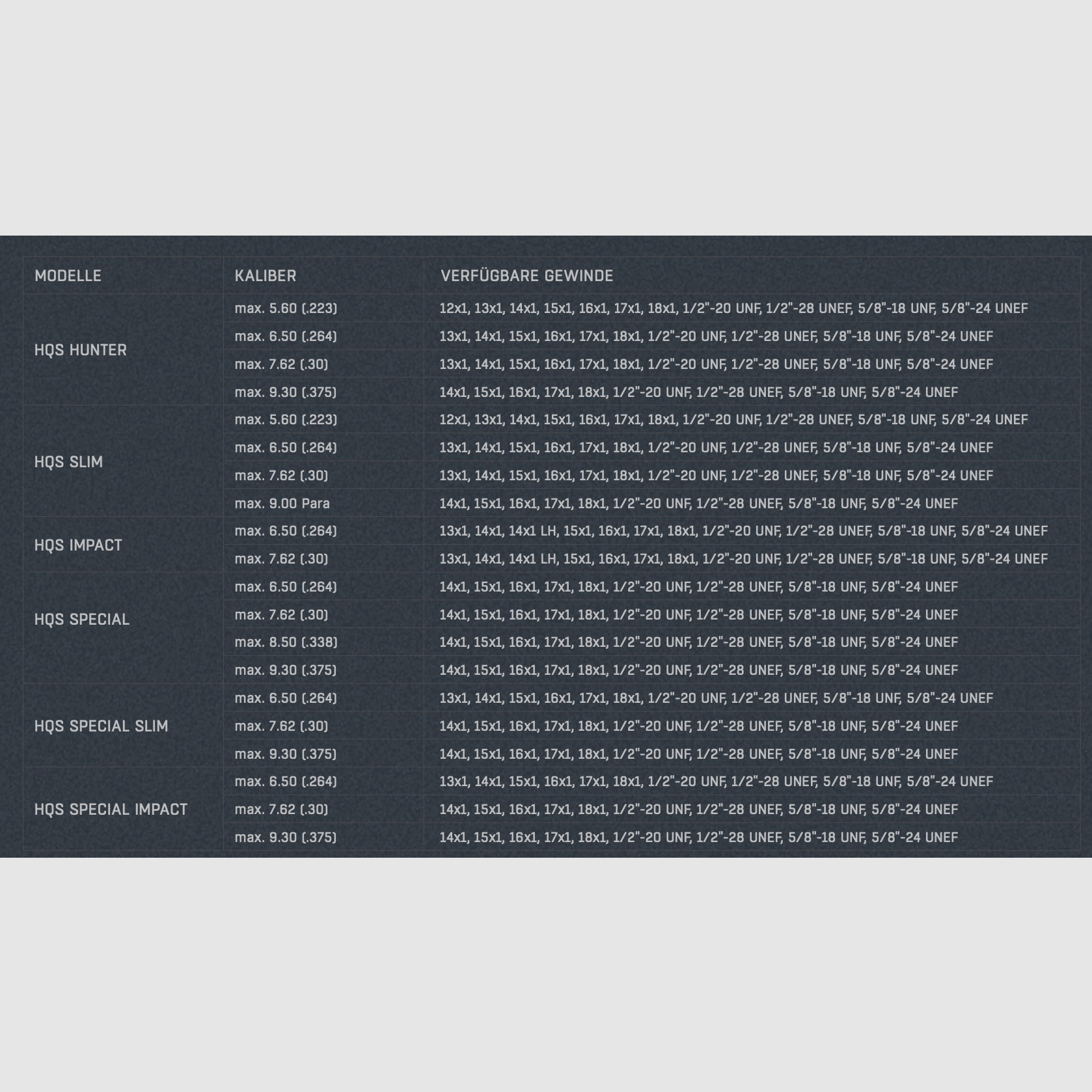 Tłumik HQS SPECIAL IMPACT do kal. 7,62 mm z adapterem gwintowym Over Barrel