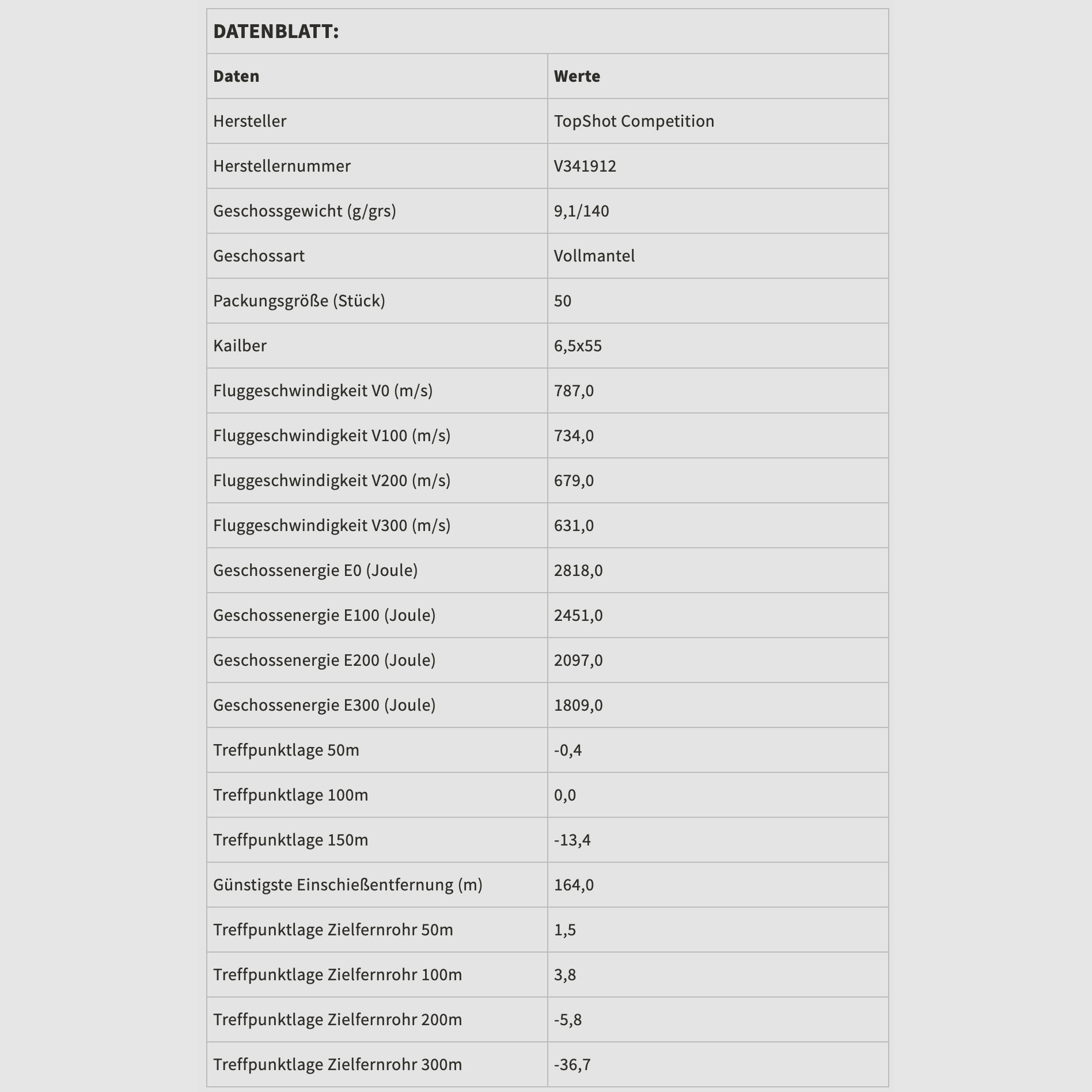 TOPSHOT 2003597 Competition 6,5x55 FMJ BT 9,1g/140grs. 50Stk.