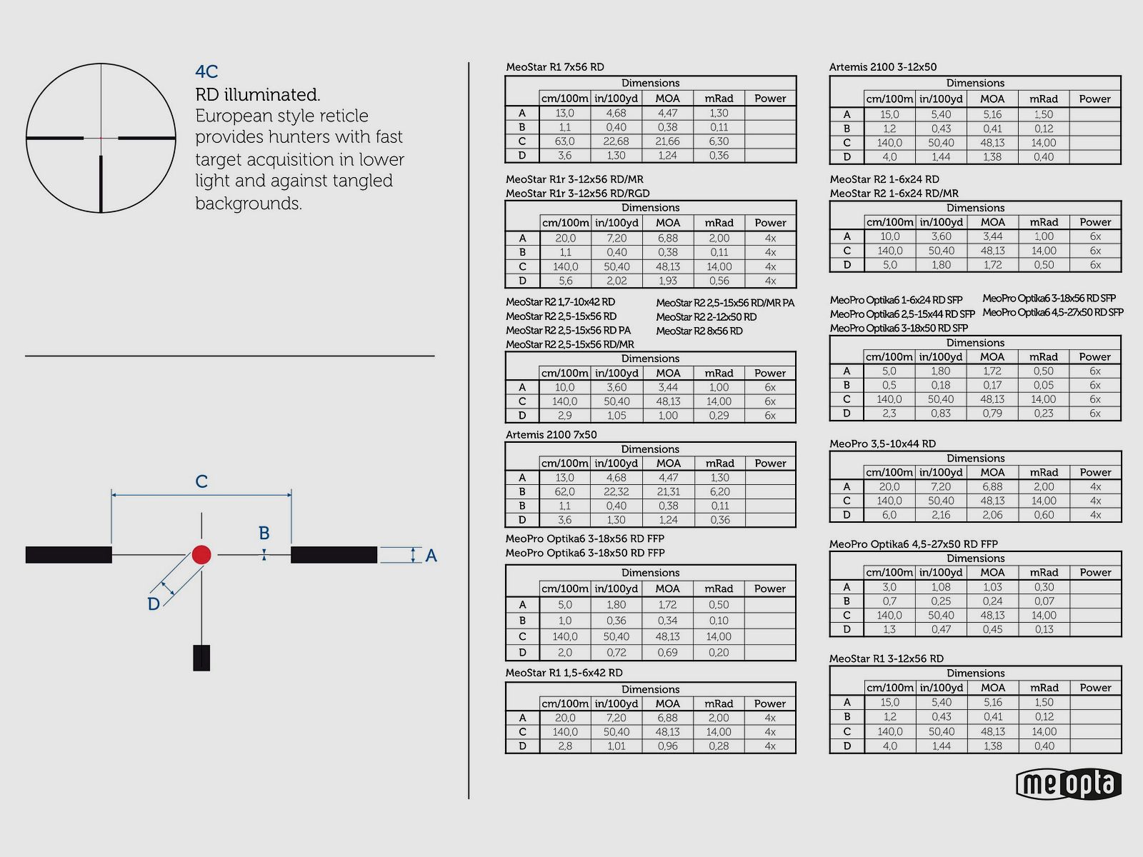 Meopta riflescope 2006819001 MeoStar R2 2.5-15x56 RD PA reticle 4C
