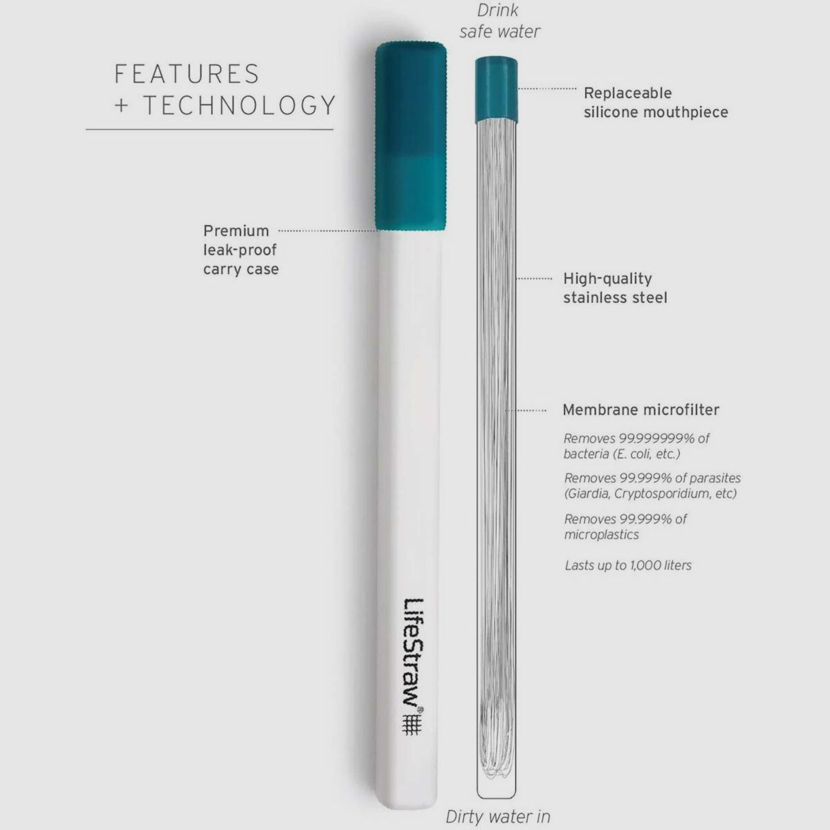 LifeStraw SIP confezione da 3 – Cannuccia filtrante riutilizzabile per acqua potabile pulita, immagine 2 di 3