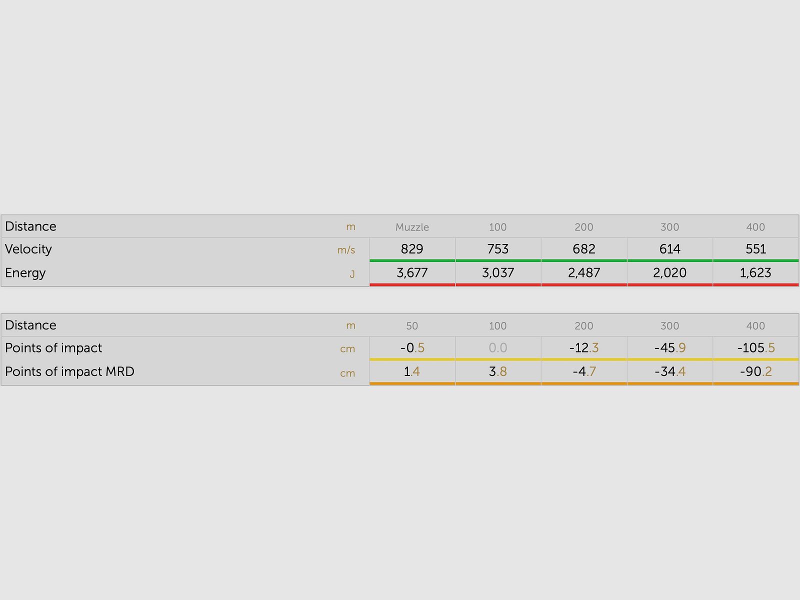 Sellier & Bellot 192310 .308 Win. TXRG tipped eXergy blue 10,7g 165grs., Bild 7 von 9