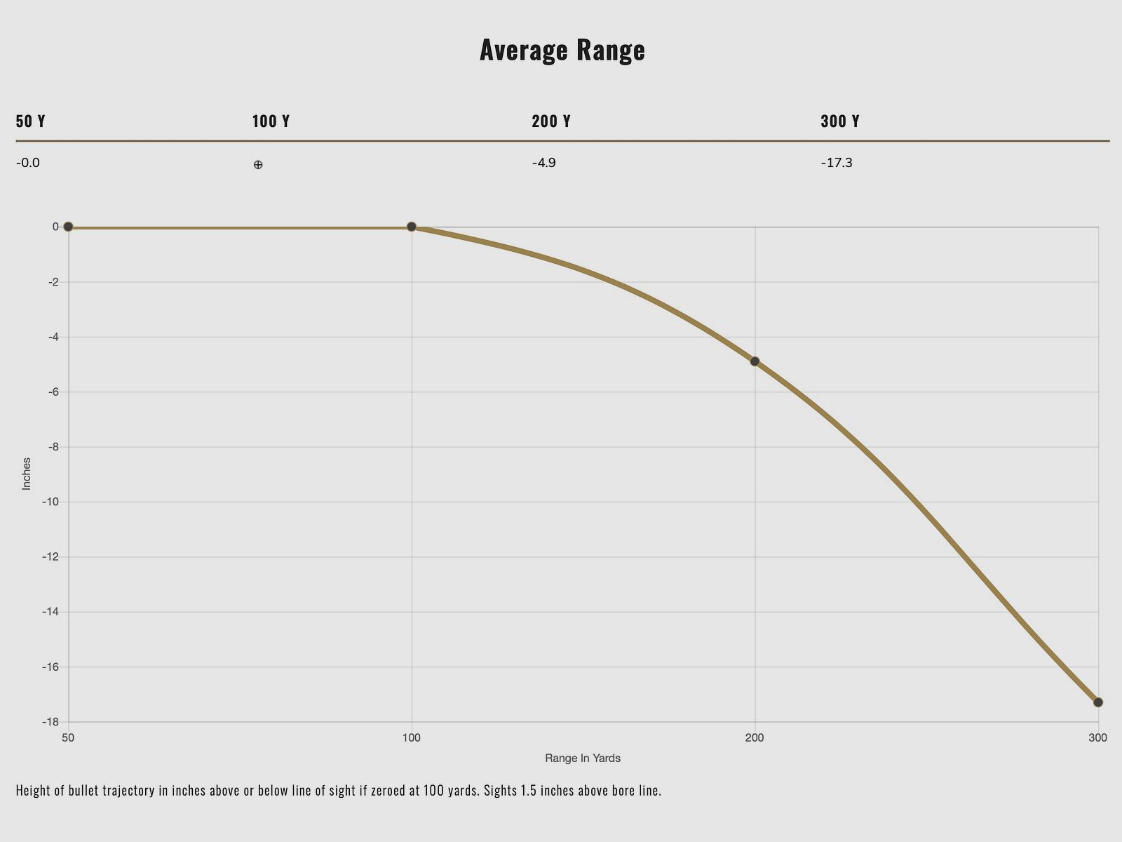 Federal Ammunition 196928 .308 Win. Power Shok Tlm 11.7g 180grs.